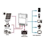 Propojovací set GLH3000 - sinus